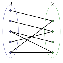 Bipartite